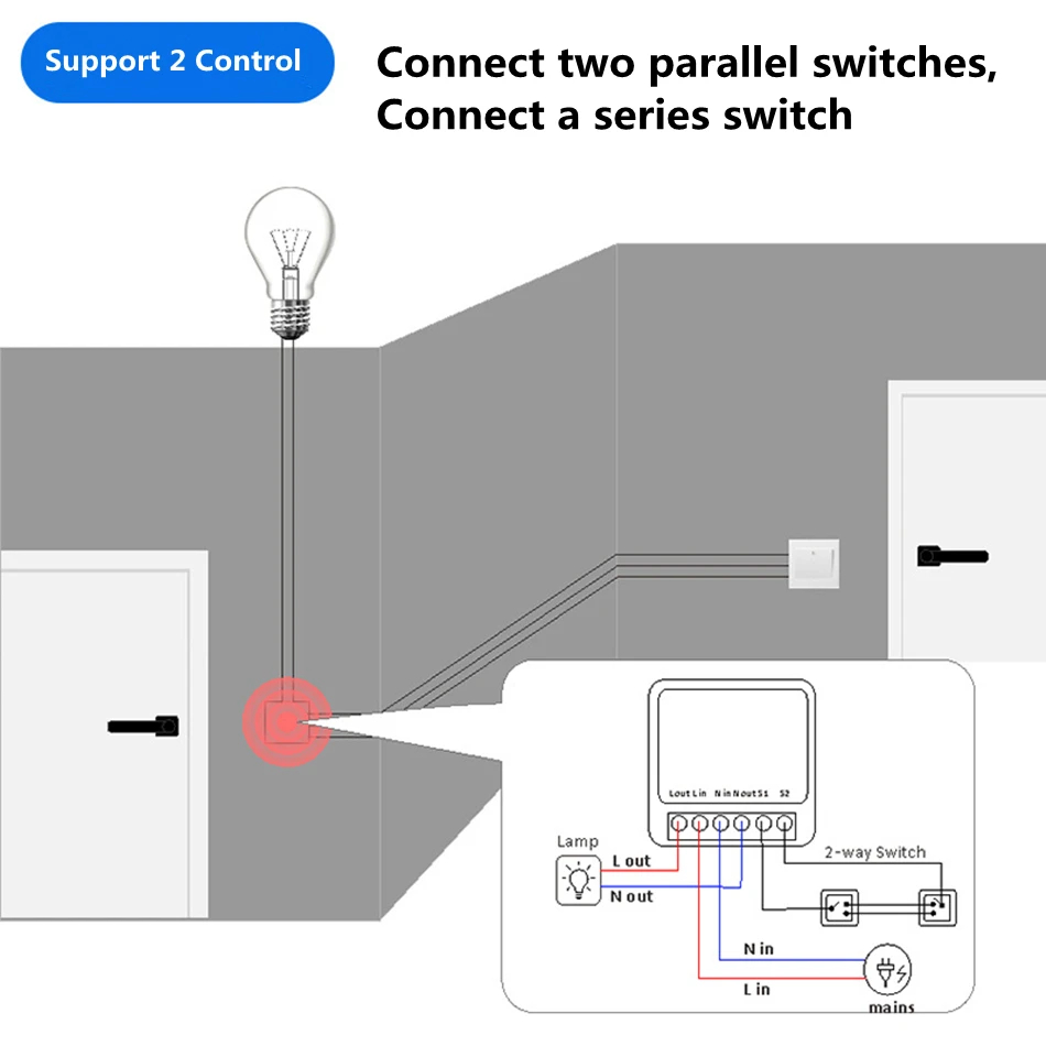 16A Two Way Control DIY WiFi M - đánh giá và giá Diy Home Automation Controller