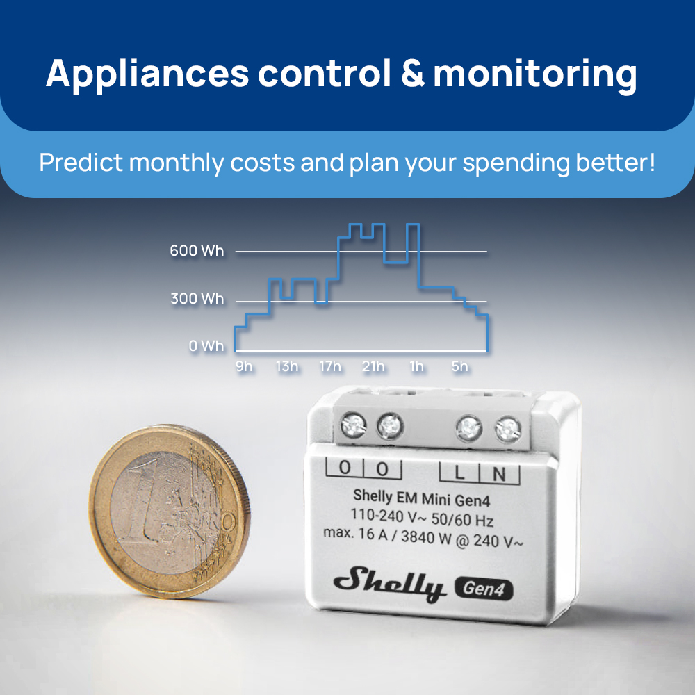 Shelly EM Mini Gen4 Matter Com - đánh giá và giá Shelly Relay Module