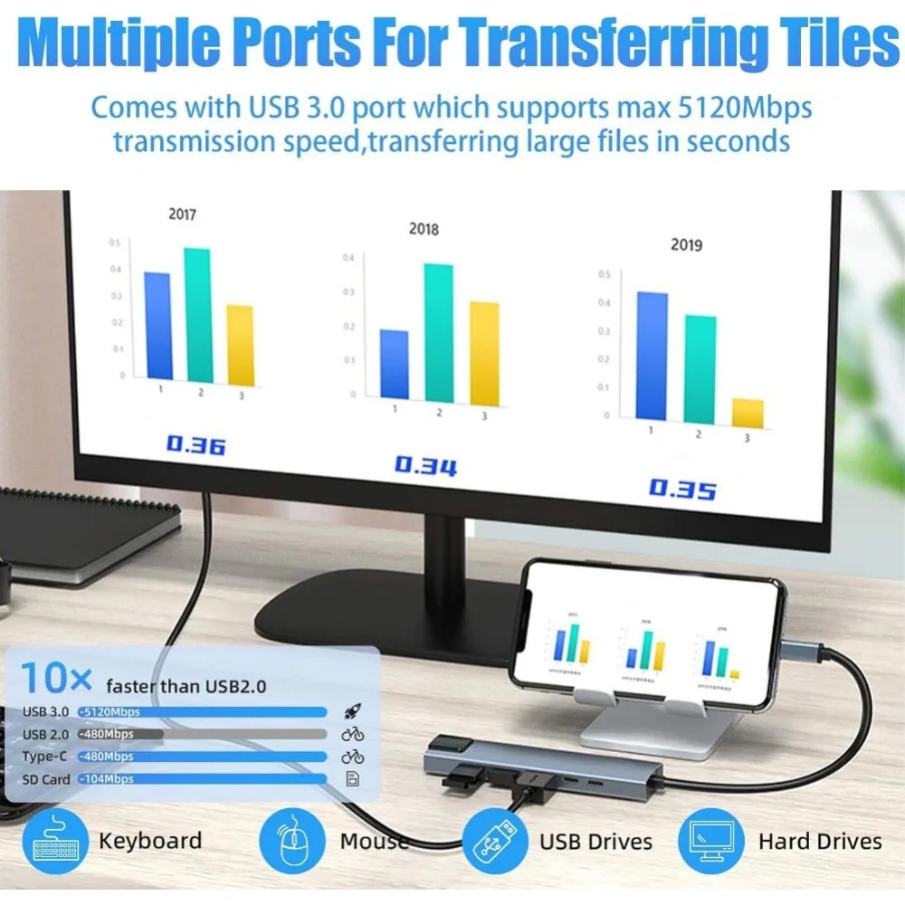 USB C Hub 8/7 in 1 4K HDMI Ada - đánh giá và giá Home Assistant Sd