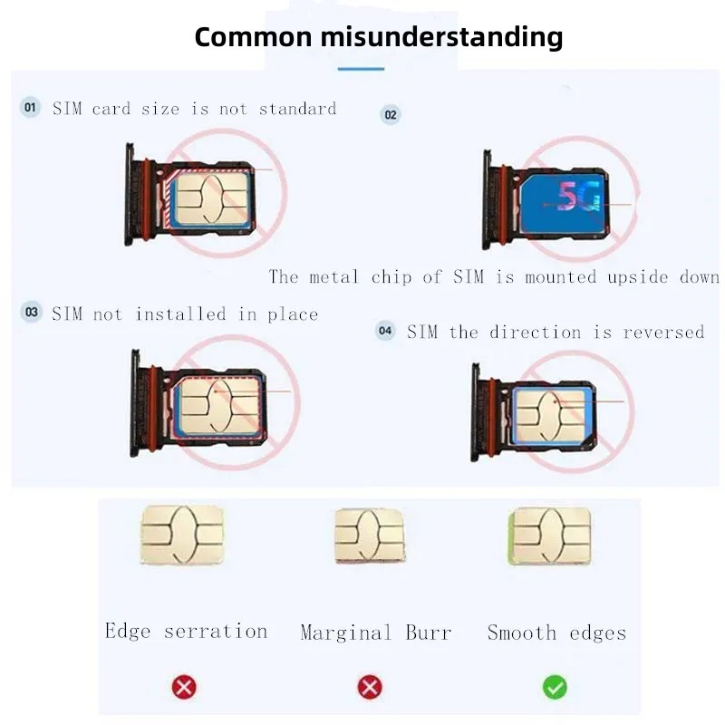 SIM Card SD Card Tray chip slo - đánh giá và giá Home Assistant Sd