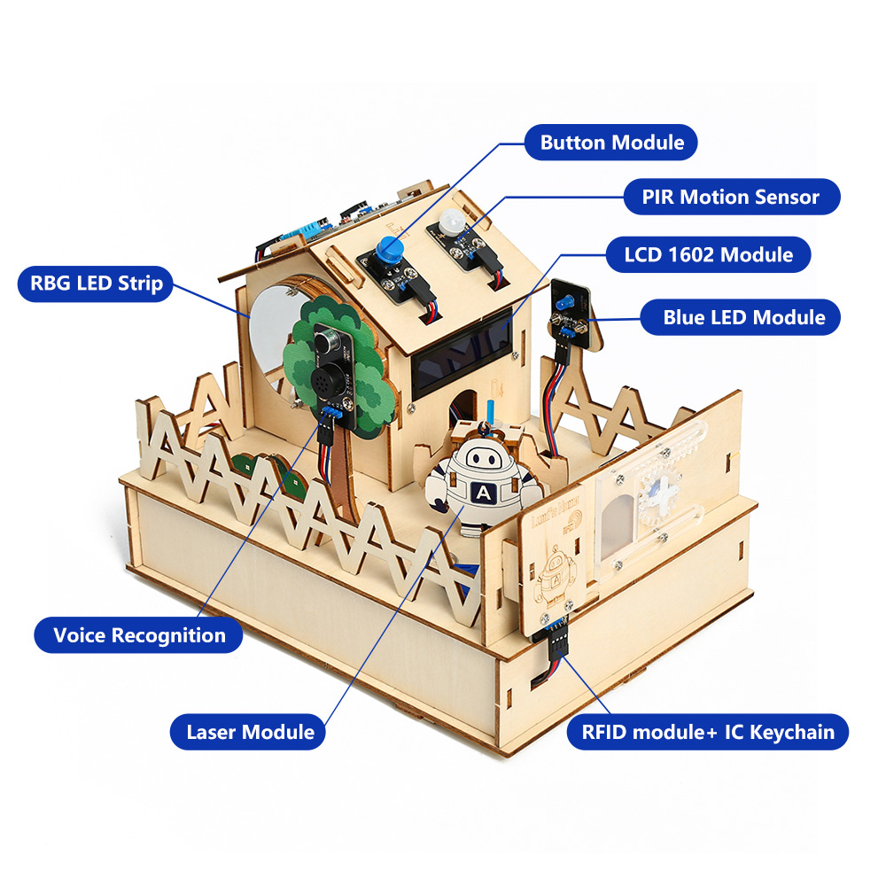 ACEBOTT DIY Smart Home Kit for - đánh giá và giá Diy Automation Projects