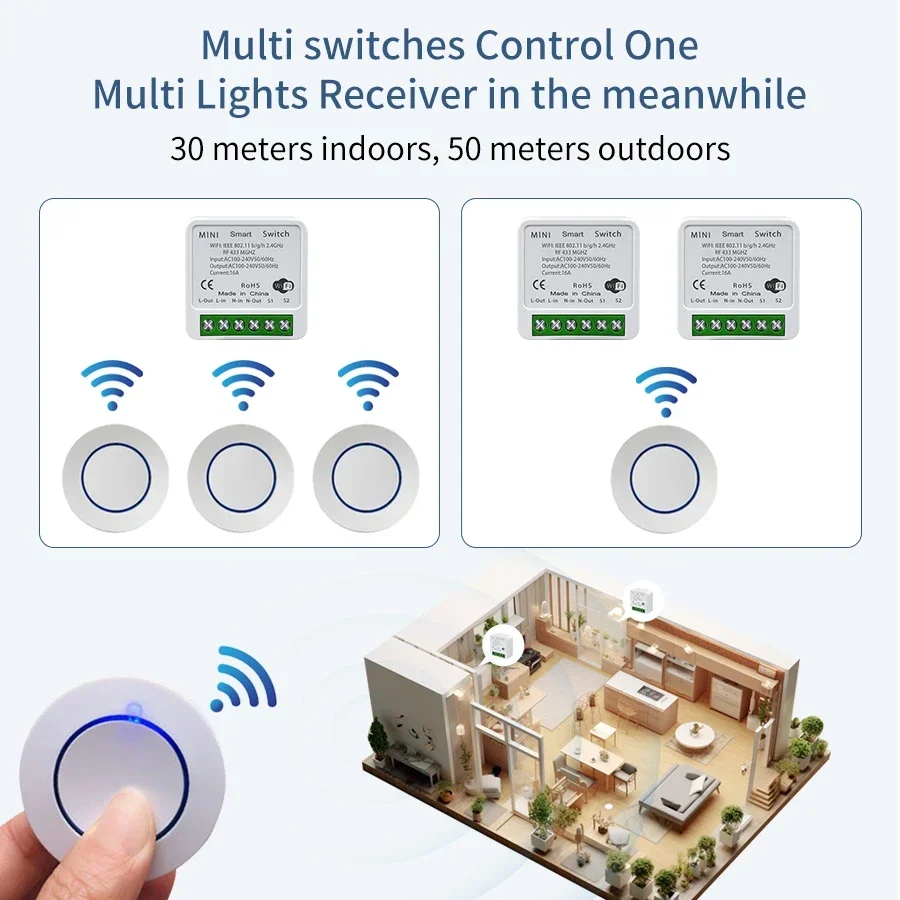 Tuya WiFi Smart Switch 16A RF4 - đánh giá và giá Sonoff Basic Switch